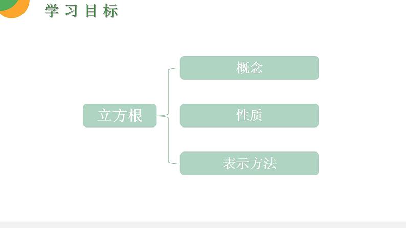 人教版数学《立方根》PPT课件03