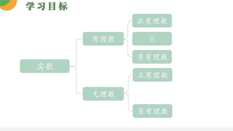 人教版数学《实数》PPT课件03