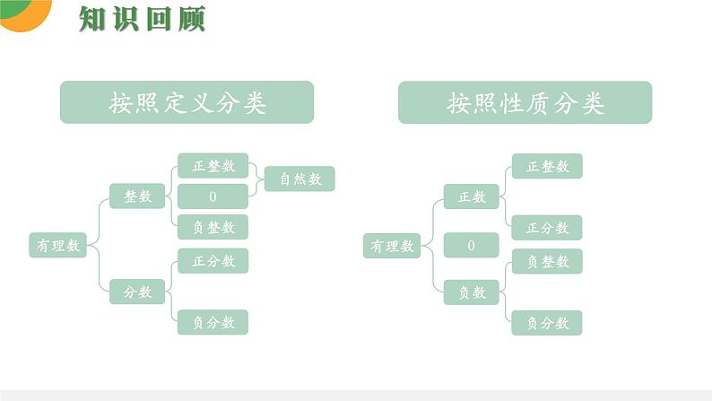 人教版数学《实数》PPT课件05