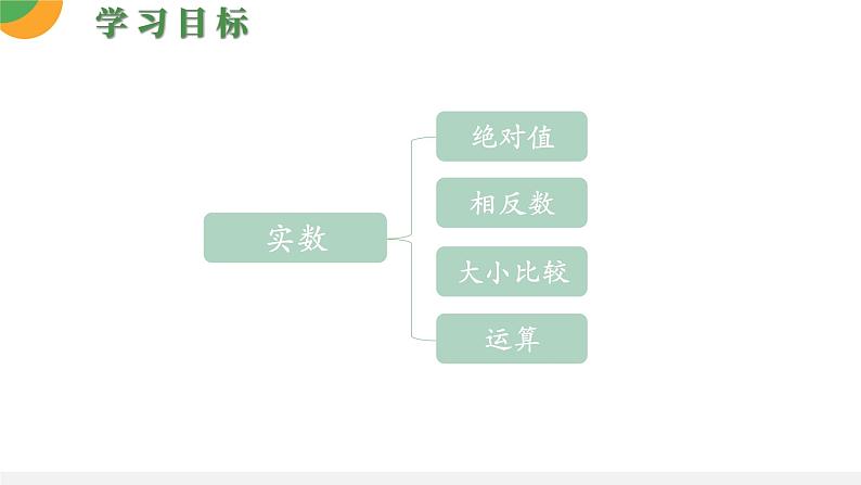 人教版数学《实数的性质》PPT课件03