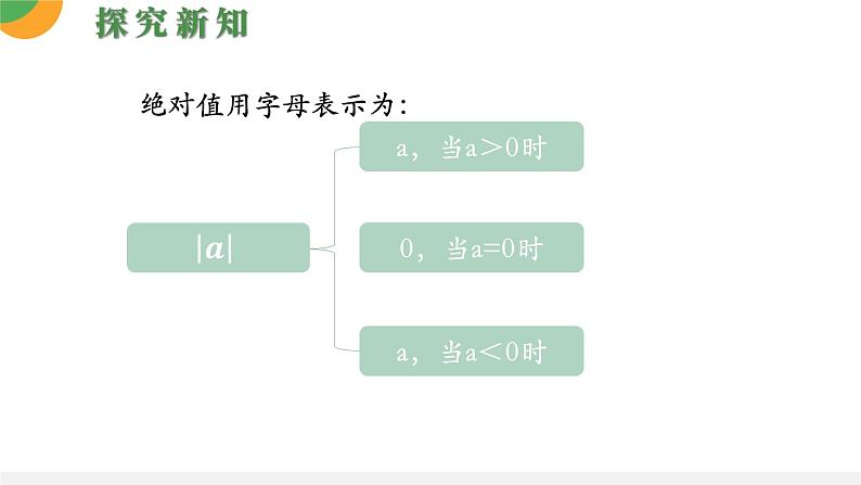 人教版数学《实数的性质》PPT课件08