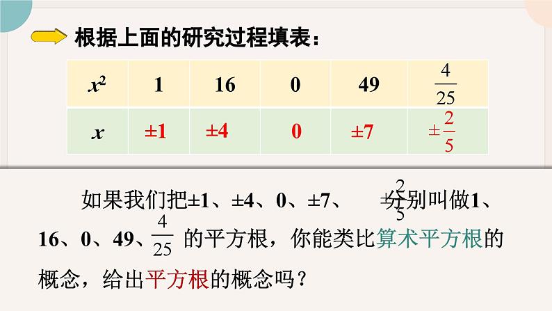 人教版七年级数学下册课件 6.1 第3课时 平方根06