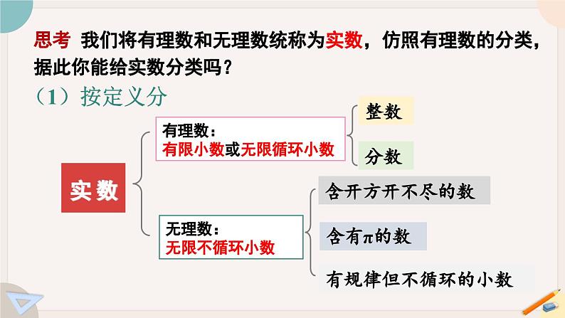 人教版七年级数学下册课件 6.3 第1课时 实数06