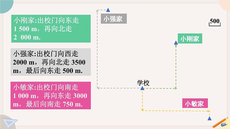 人教版七年级数学下册课件 7.2.1 用坐标表示地理位置04