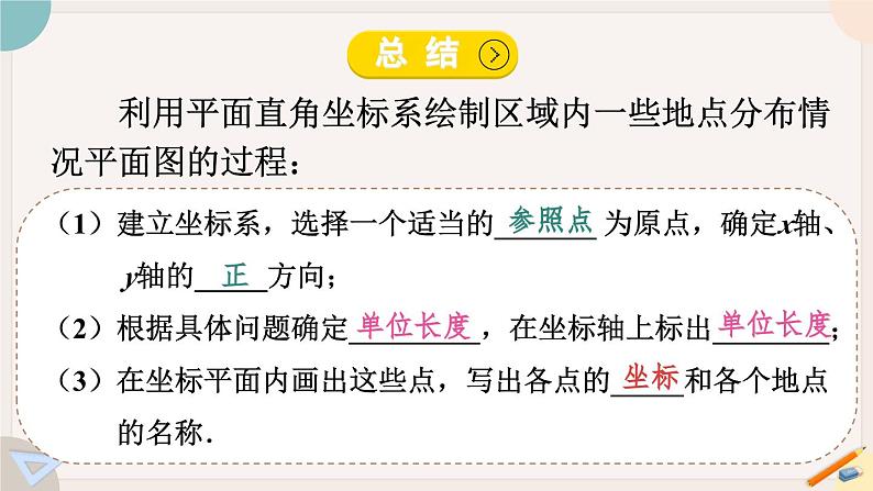 人教版七年级数学下册课件 7.2.1 用坐标表示地理位置06