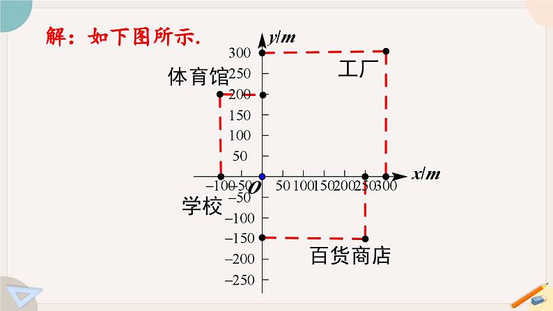 人教版七年级数学下册课件 7.2.1 用坐标表示地理位置08