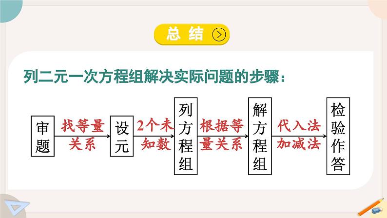 人教版七年级数学下册课件 8.3 实际问题与二元一次方程组06