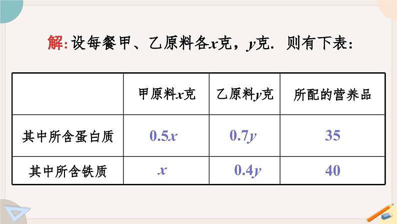 人教版七年级数学下册课件 8.3 实际问题与二元一次方程组08