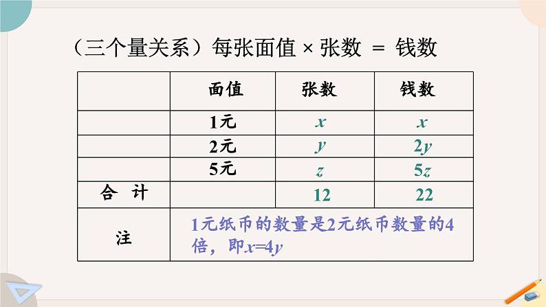 人教版七年级数学下册课件 8.4 三元一次方程组的解法04