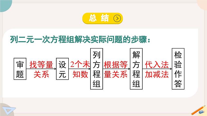 人教版七年级数学下册课件 8.4 三元一次方程组的解法08