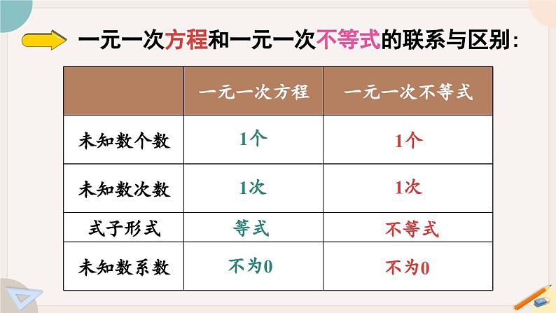 人教版七年级数学下册课件 9.2 第1课时 一元一次不等式的解法05