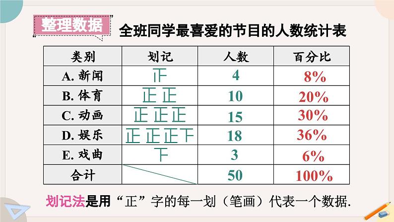 人教版七年级数学下册课件 10.1 第1课时 统计调查第8页