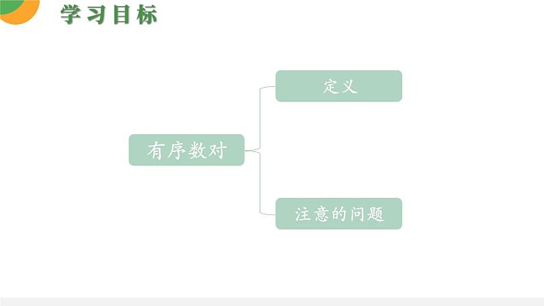 人教版数学《有序数对》PPT课件03