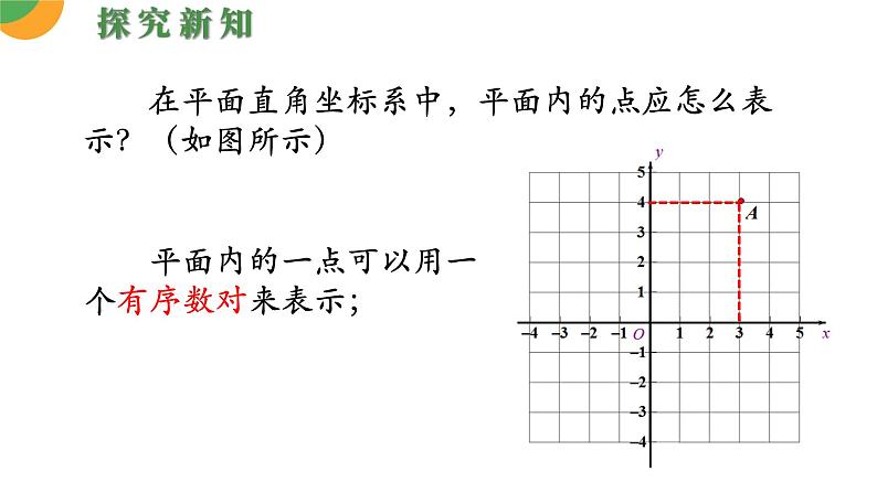 人教版数学《平面直角坐标系》PPT课件07