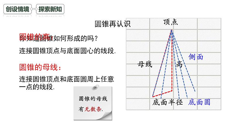 《圆锥的侧面积和全面积》课件05