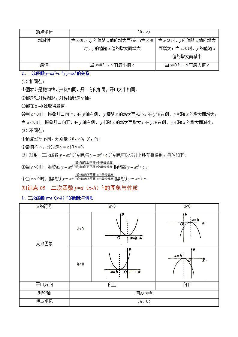北师大版九年级数学下册同步精品讲义 第06讲 二次函数的图象与性质（原卷版）03