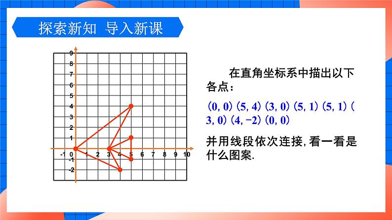 北师大版八年级数学下册课件 3.1.2 坐标系中的点沿x轴y轴的一次平移04