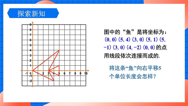 北师大版八年级数学下册课件 3.1.2 坐标系中的点沿x轴y轴的一次平移05