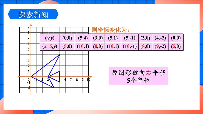 北师大版八年级数学下册课件 3.1.2 坐标系中的点沿x轴y轴的一次平移06