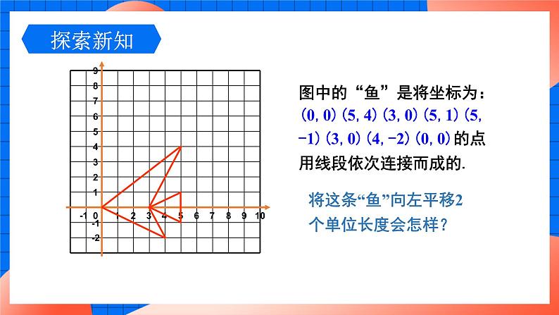 北师大版八年级数学下册课件 3.1.2 坐标系中的点沿x轴y轴的一次平移07