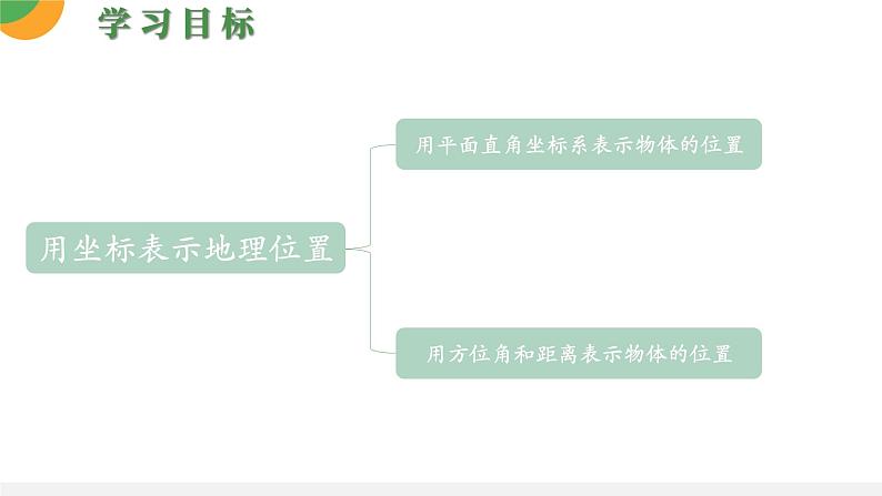 人教版数学《用坐标表示地理位置》PPT课件03