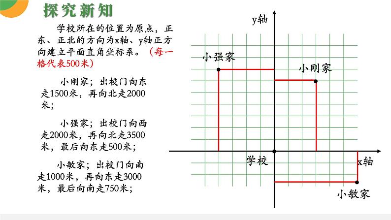 人教版数学《用坐标表示地理位置》PPT课件08