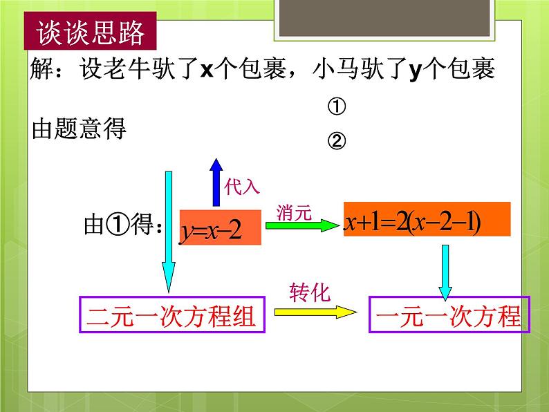 北师大版 八年级上册5.2 求解二元一次方程组（代入消元法）课件北师版初中数学八上第5页