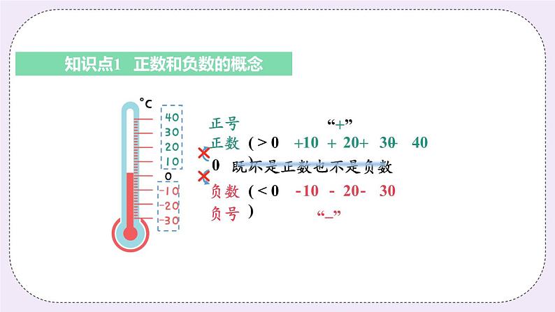 2.1 正数与负数 课件05