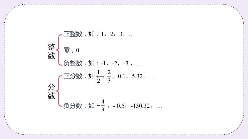 2.2 有理数与无理数 课件第4页