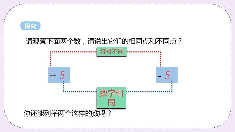 2.4 课时2 相反数 课件第4页