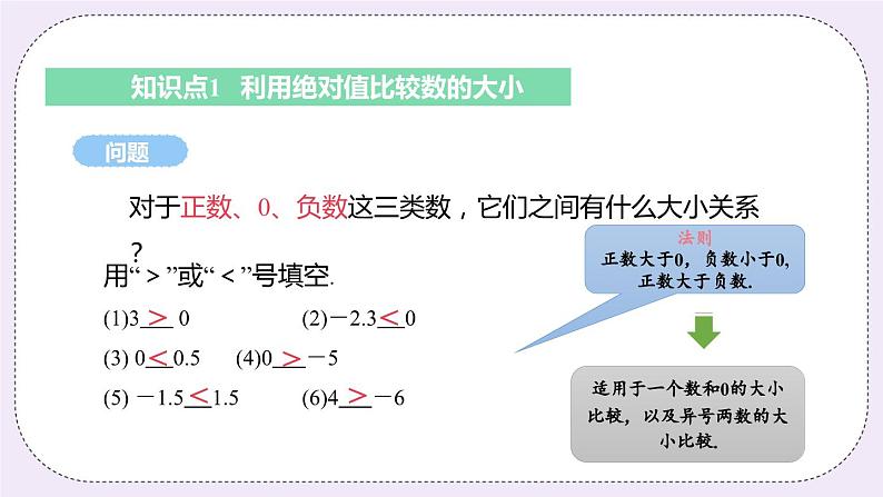 2.4 课时3 有理数的大小比较 课件06