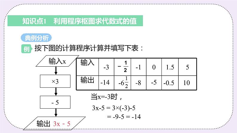 3.3 课时2 利用程序枢图求代数式的值 课件05