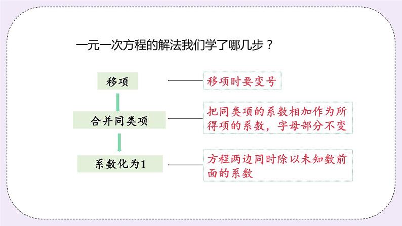 4.2 课时3 去括号法解方程 课件第4页