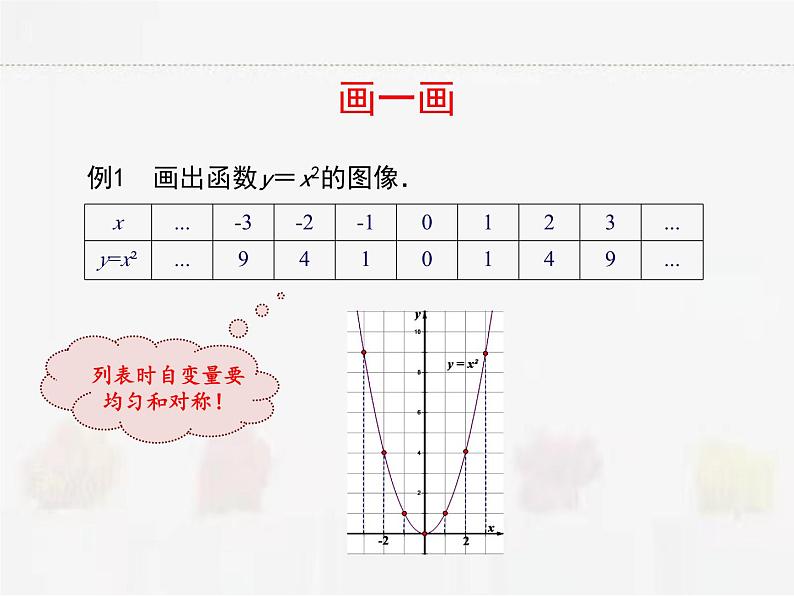 苏科版数学九年级下册 5.2二次函数的图像和性质第1课时PPT课件03