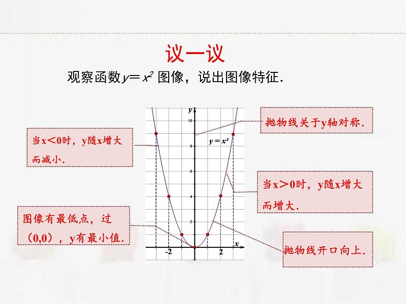 苏科版数学九年级下册 5.2二次函数的图像和性质第1课时PPT课件04