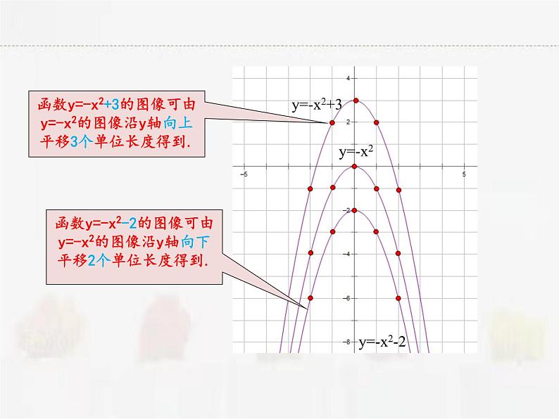 苏科版数学九年级下册 5.2二次函数的图像和性质第2课时PPT课件第7页