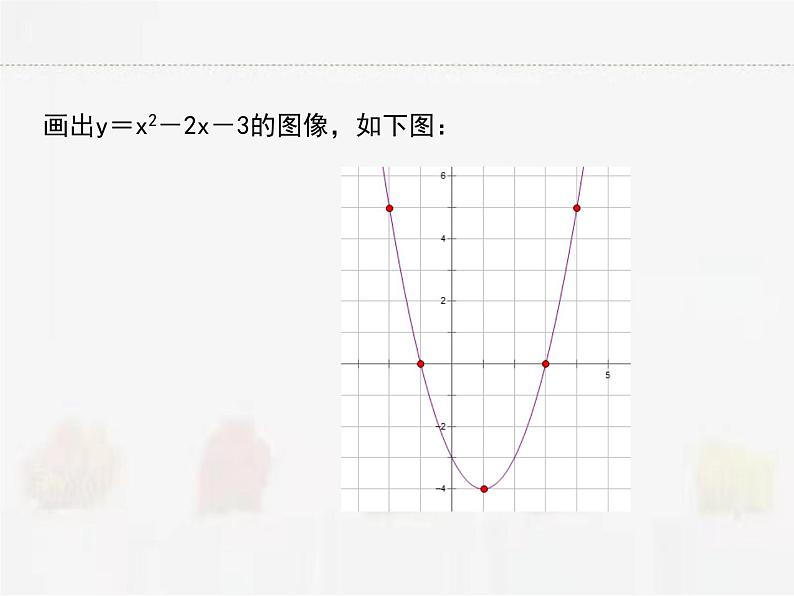 苏科版数学九年级下册 5.4二次函数与一元二次方程PPT课件03