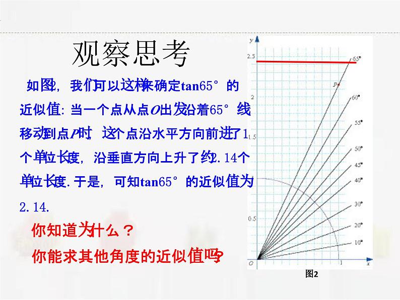 苏科版数学九年级下册 7.1正切第2课时PPT课件04