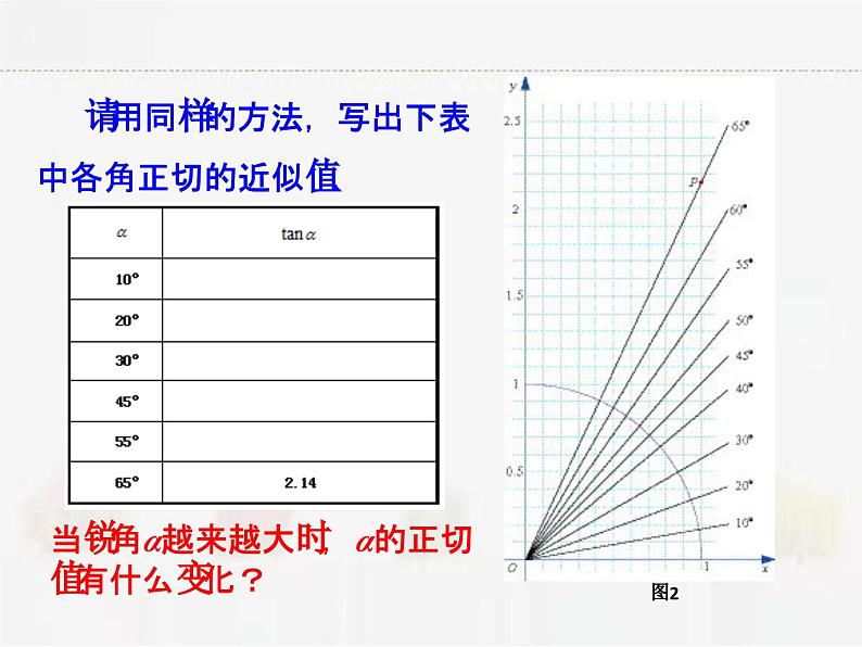 苏科版数学九年级下册 7.1正切第2课时PPT课件05