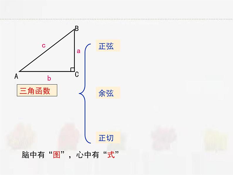 苏科版数学九年级下册 7.3特殊三角函数PPT课件02