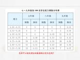 苏科版数学九年级下册 8.1中学生的视力情况调查第2课时PPT课件