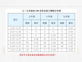 苏科版数学九年级下册 8.1中学生的视力情况调查第2课时PPT课件