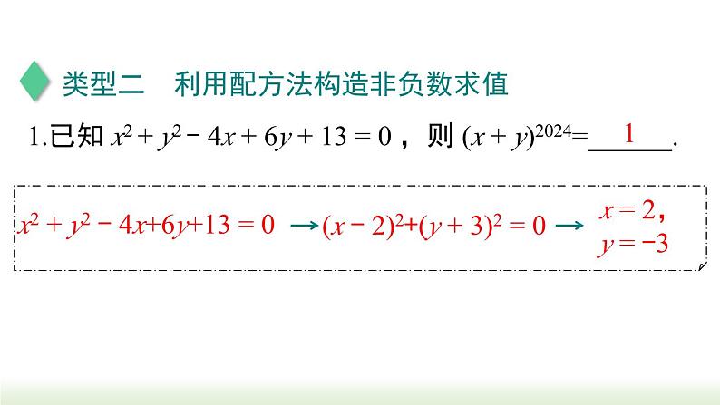 初中数学人教版九上第二十一章+《一元二次方程》专题+课件（新课标）第6页