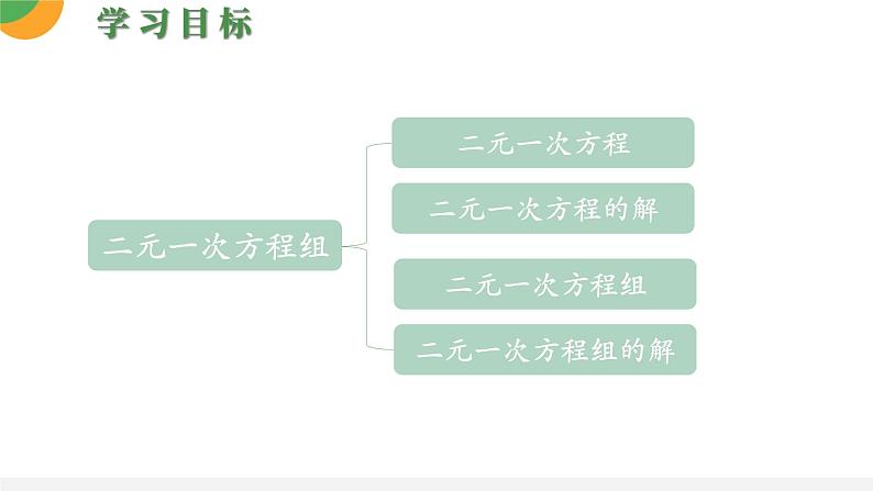 人教版数学《二元一次方程组》PPT课件03