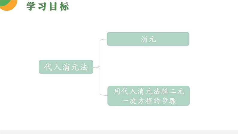 人教版数学《消元—解二元一次方程组》PPT课件第3页