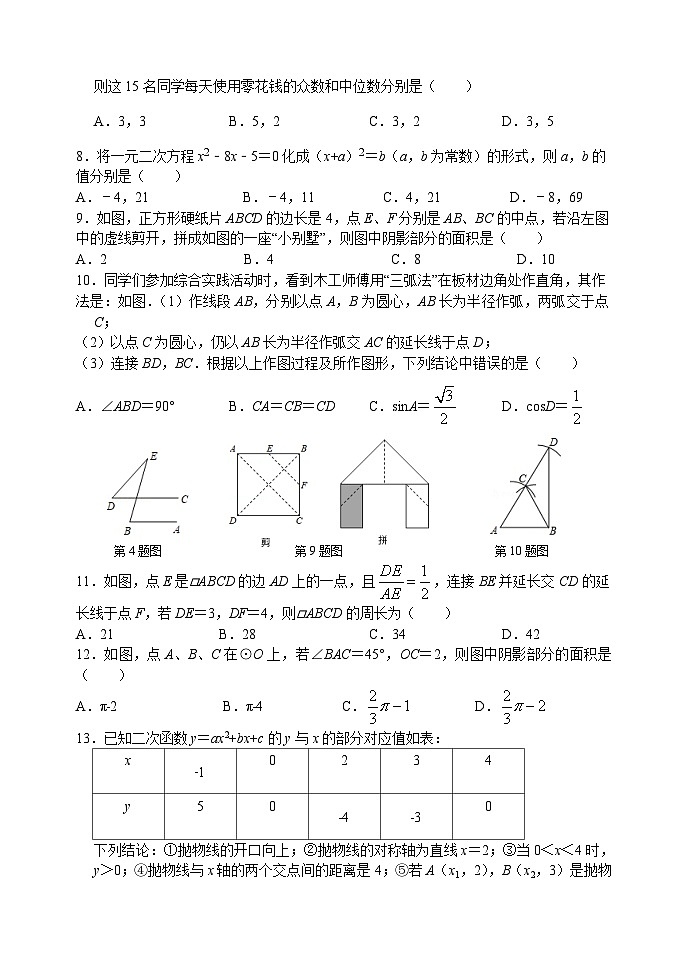 2021年山东省临沂市罗庄区6月中考模拟数学试题（B）第2页
