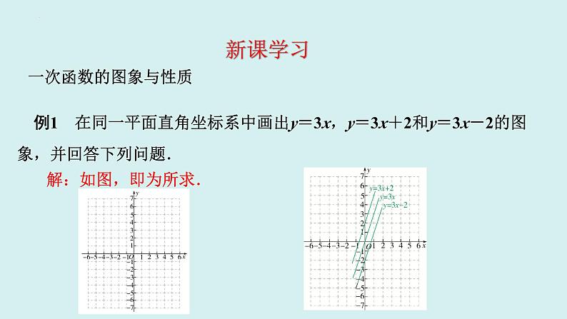 19.2.2.2一次函数的图象与性质(1)+讲练课件-2023-2024学年+人教版+八年级数学下册第2页