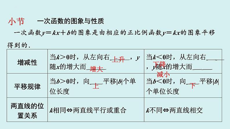 19.2.2.2一次函数的图象与性质(1)+讲练课件-2023-2024学年+人教版+八年级数学下册第6页