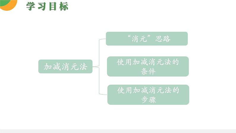 人教版数学《消元——解二元一次方程组》PPT课件03