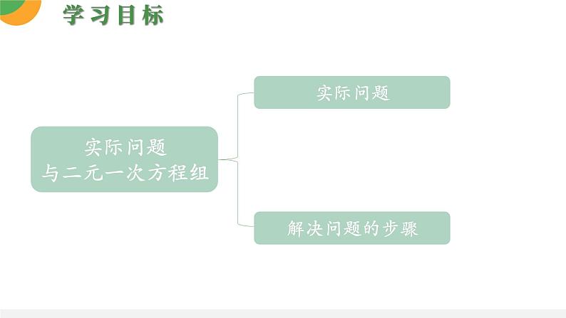 人教版数学《实际问题与二元一次方程组》PPT课件03